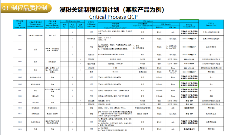 品质控制